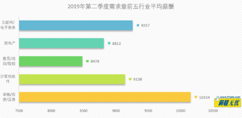 抢人大战又双叒叕升级,薪酬反而下降?