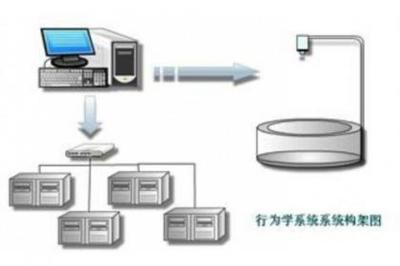 淮北软件开发,淮北技术咨询,淮北智能产品销售_百业信息