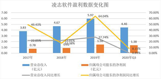 凌志软件:金融IT产品龙头 远程办公助力公司控制成本加速扩张